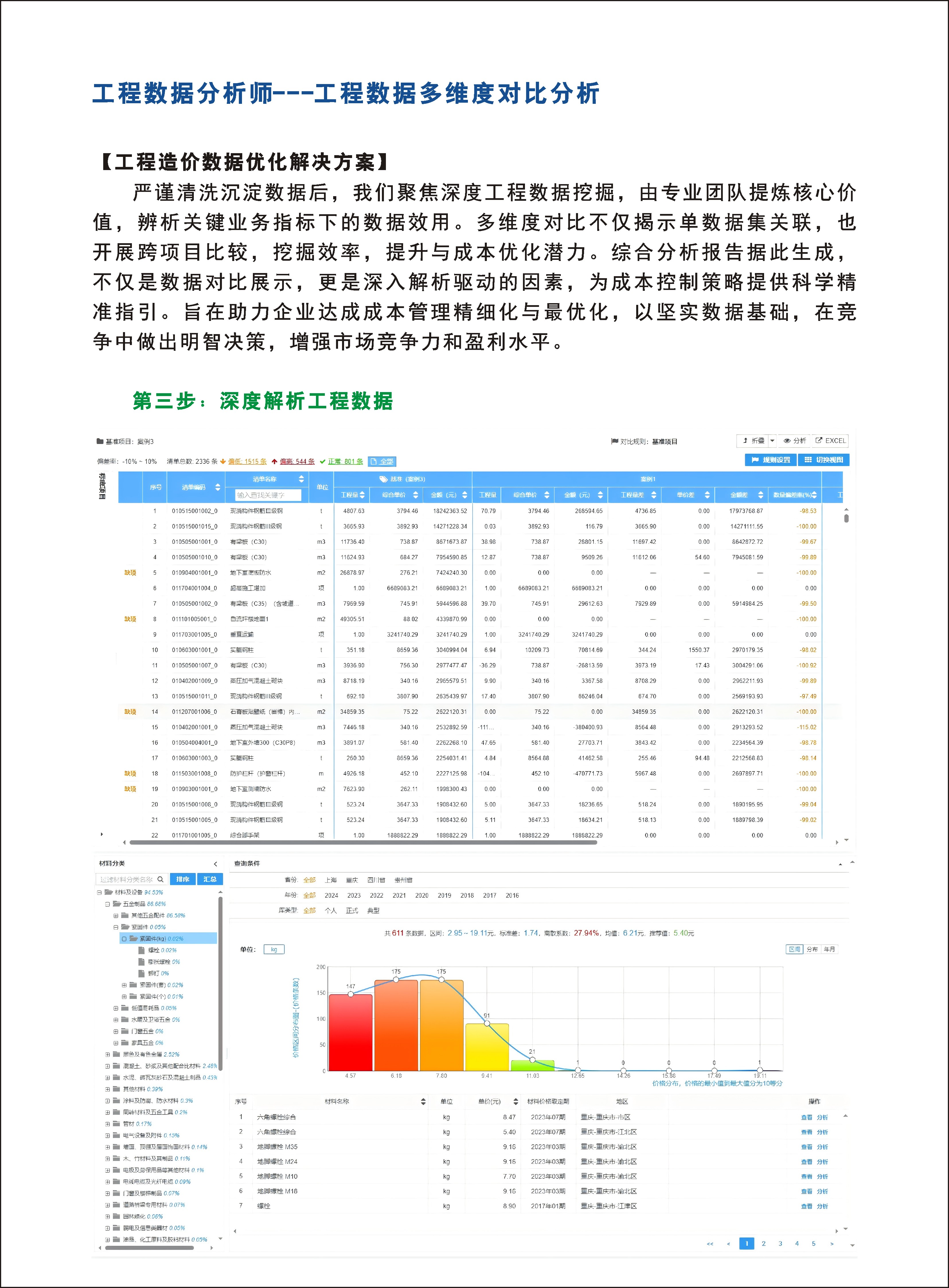 工程数据分析师：工程数据多维度对比分析
