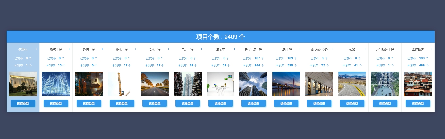 多专业项目库：项目个数与分类统计