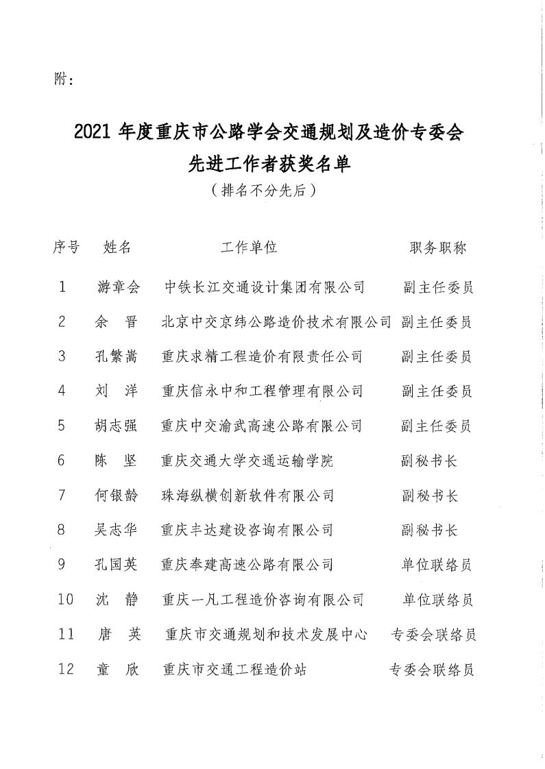 关于表彰2021年度重庆市公路学会交通规划及造价专委会先进工作者的决定_02.jpg