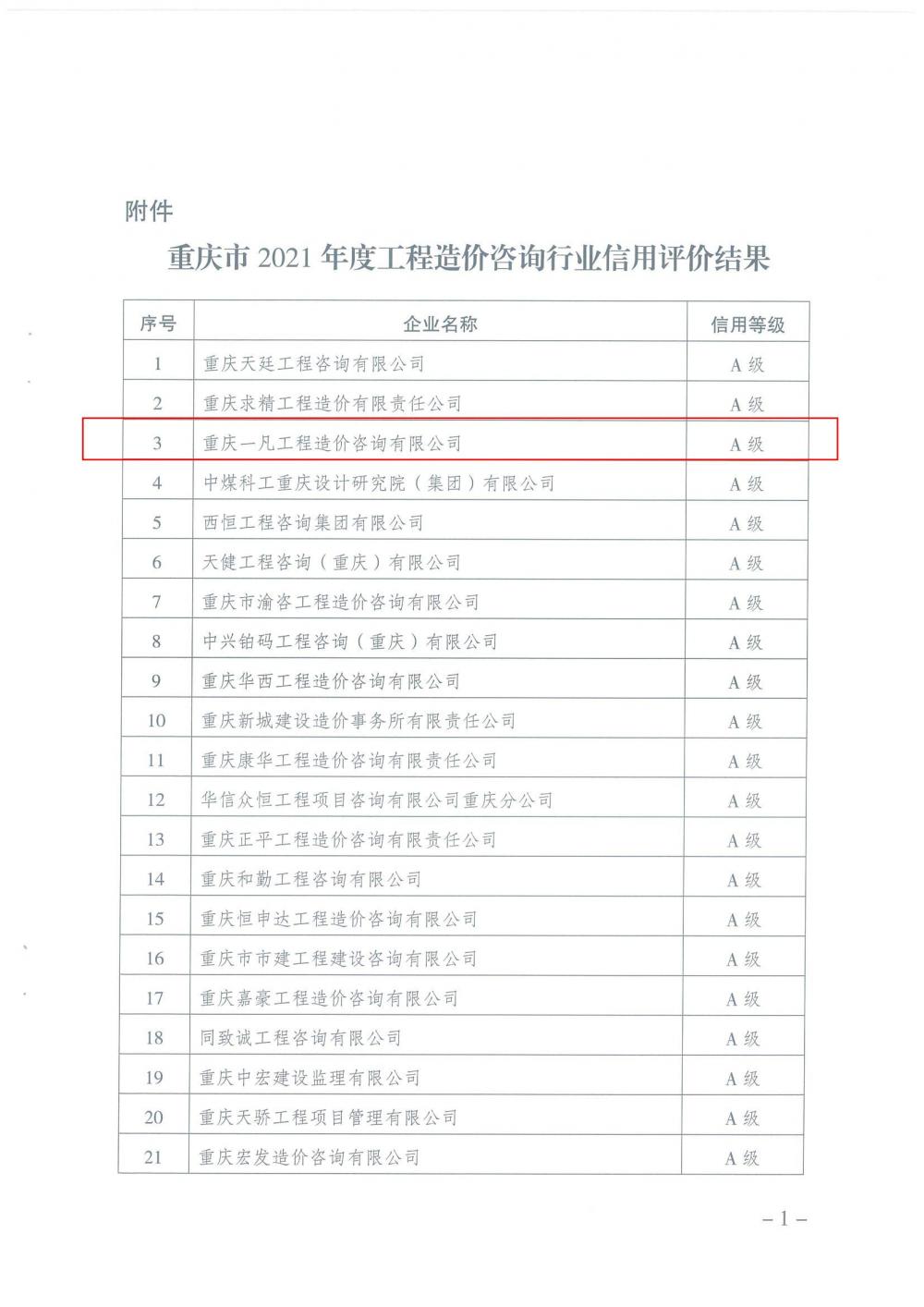 286号--关于公布重庆市2021年度工程造价咨询行业信用评价结果的通知_02.jpg